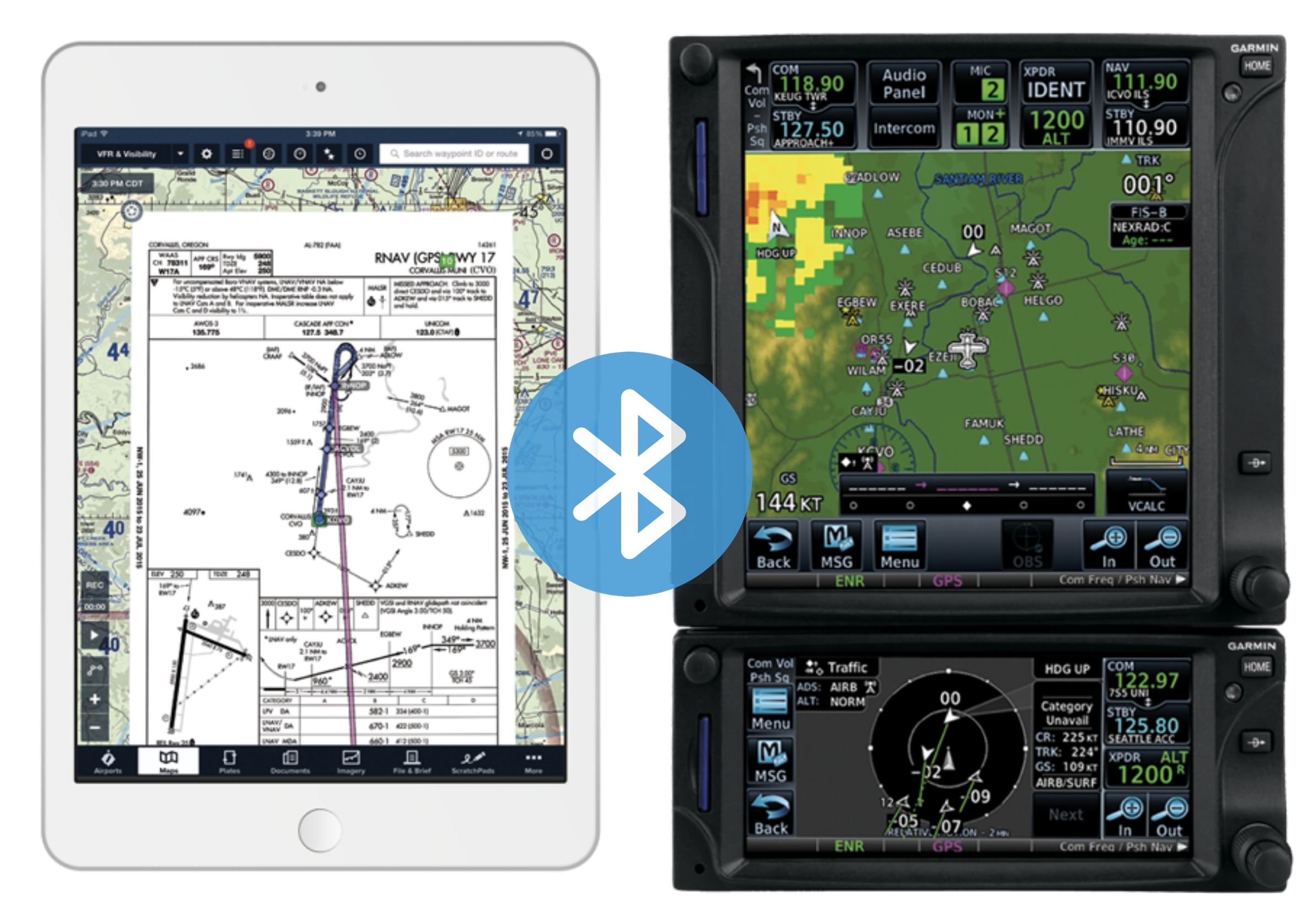 How to wirelessly update panel avionics with Garmin Database