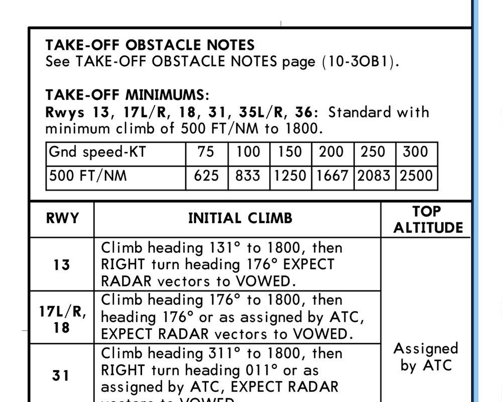 ForeFlight - Jeppesen Charts for Individuals